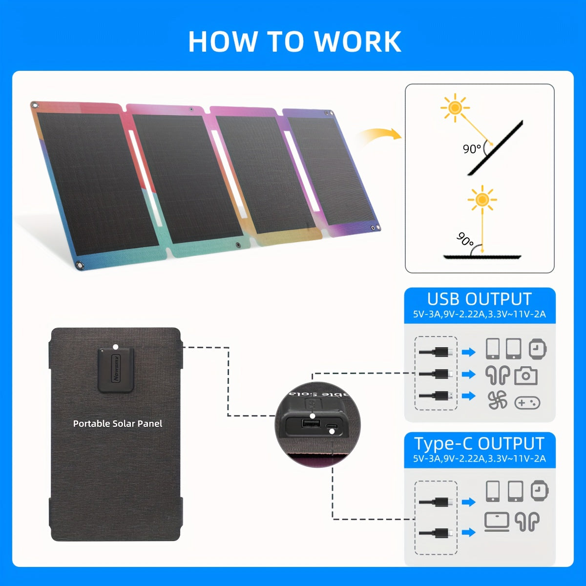 Portable Car 33W Solar Panel Power Bank, Mobile Phone Charging Device, with USB-AQC3.0 And USB-CPD18W Interfaces, Foldable And Sturdy Solar Panel for Power Generation, Portable Buckle for Backpack, Outdoor Hiking And Cycling, Travel Power Source,