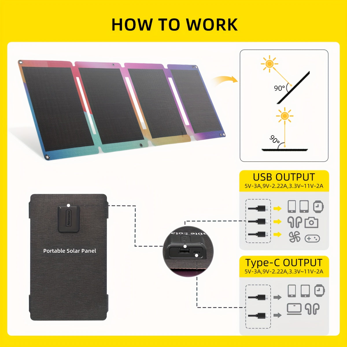 33W Outdoor Solar Power Generation Panel Photovoltaic Panel, Equipped with USB-AQC3.0 And USB-CPD18W Interfaces, Is Used for Power Supply Of Mobile Phone Power Banks And Can Be Folded for Camping, Hiking And Fishing Solar Power Generation, Solar Panel